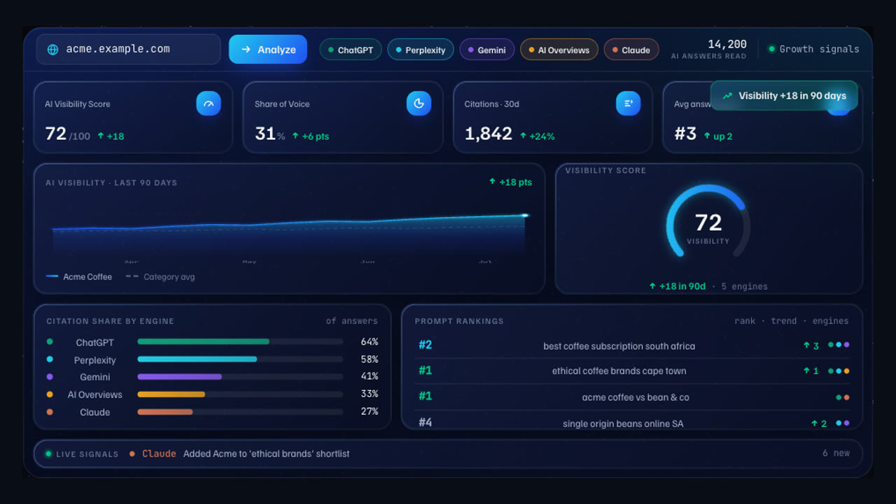 Meridian interface